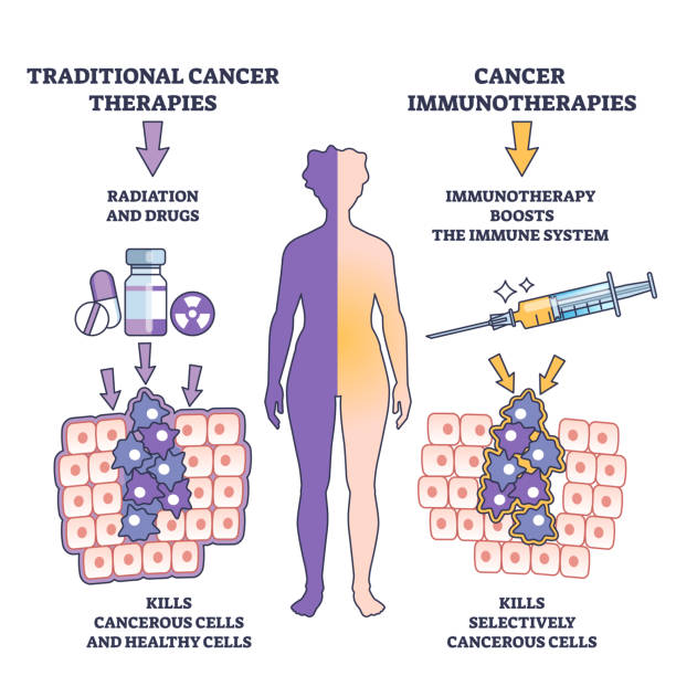 Overview of Immunotherapy